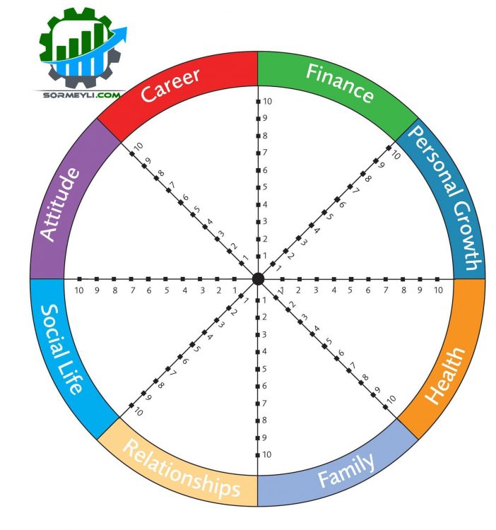 wheel-of-life