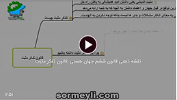 نقشه ذهنی قانون ششم جهان هستی | تفکر مثبت